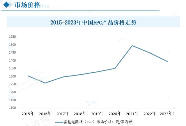 fpc市場價格 fpc市場價格