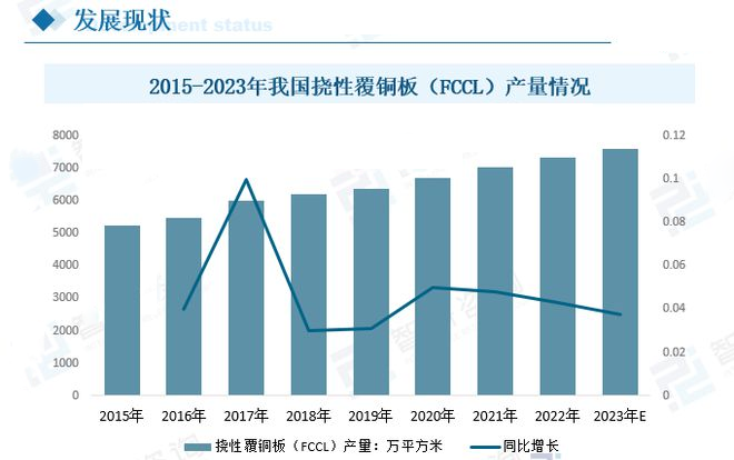 柔性線路板發展現狀 柔性線路板發展現狀