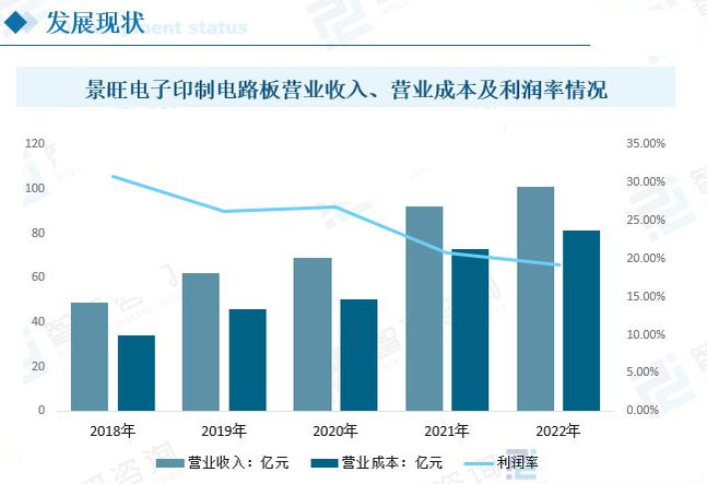 柔性線路板發展形狀 柔性線路板發展形狀