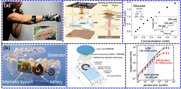 柔性傳感器應用于拳擊訓練 柔性傳感器應用于拳擊訓練