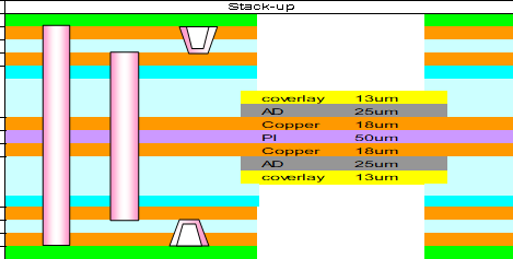 HDI六層軟硬結(jié)合板結(jié)構(gòu)圖 HDI六層軟硬結(jié)合板結(jié)構(gòu)圖