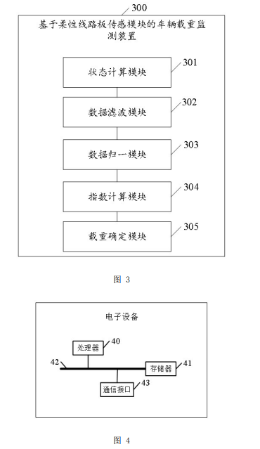 基于柔性線路板傳感模塊的車輛載重監測方法及裝置專利附圖 基于柔性線路板傳感模塊的車輛載重監測方法及裝置專利附圖