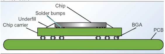 封裝技術(shù) 封裝技術(shù)