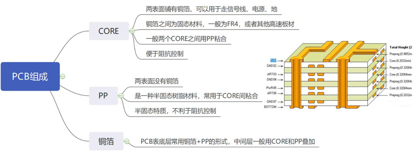 电磁兼容的PCB电路板设计 电磁兼容的PCB电路板设计