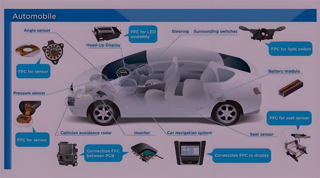 新能源汽车中的FPC电路板 新能源汽车中的FPC电路板